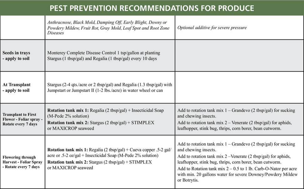 STIMPLEX CROP BIOSTIMULANT OMRI listed