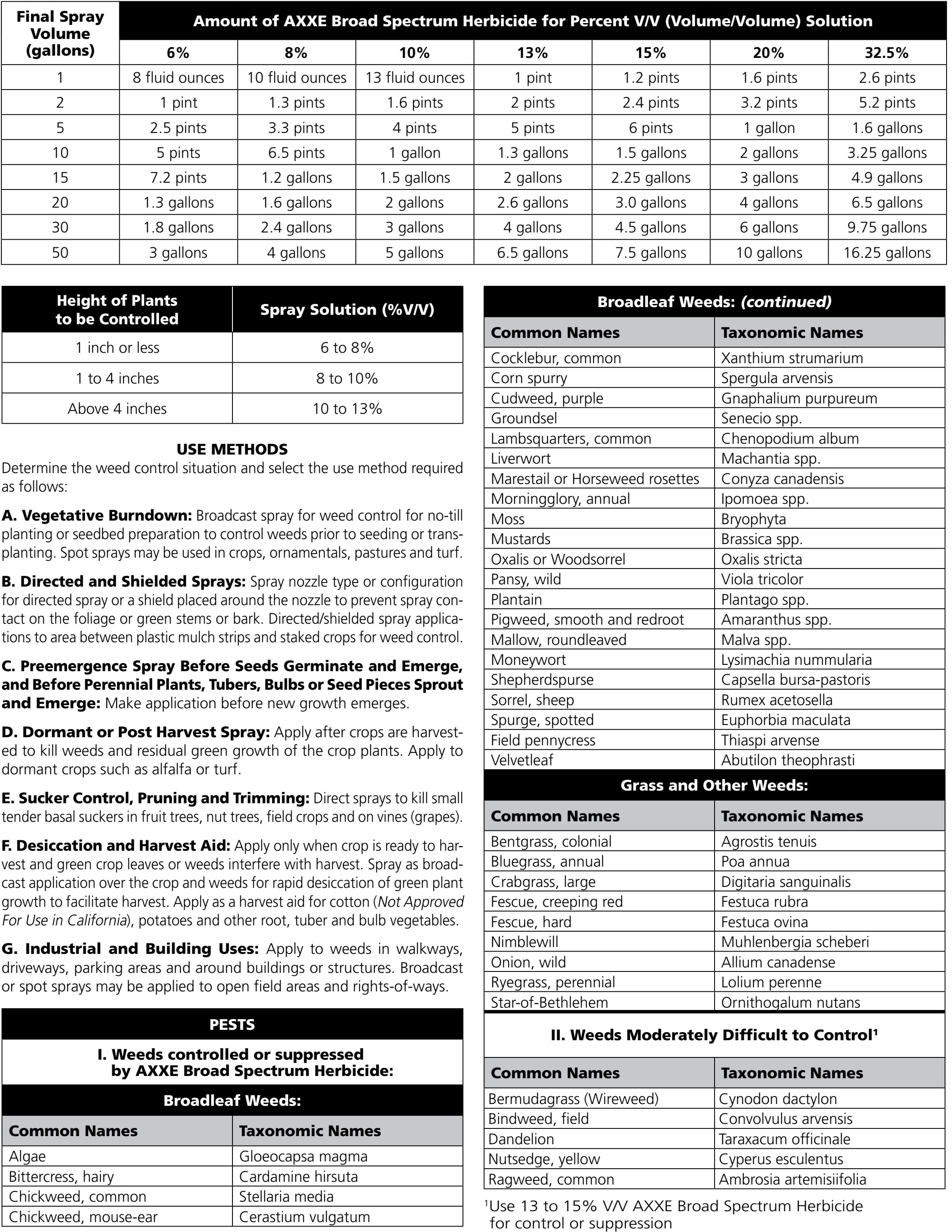 herbicide spectrum AXXE Herbicide 2.5 gal