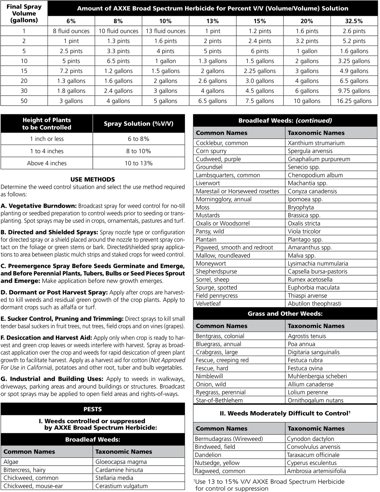 AXXE Herbicide 2.5 gal - OMRI listed