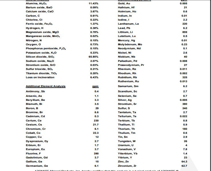 AZOMITE Minerals OMRI listed
